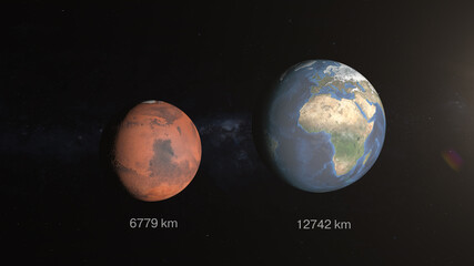 Comparison of the planets Mars and earth. Diameters of the planets Mars and Earth. Colonization of Mars. Mars is our future home.