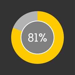 81 percent, circle percentage diagram on black background vector illustration.