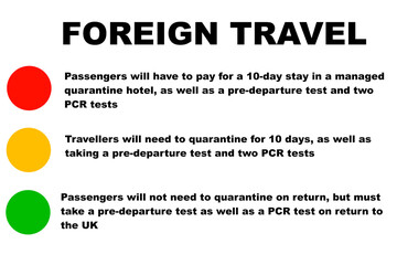 UK foreign travel covid test requirements. Covid travel traffic lights system concept