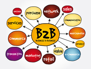 B2B - Business To Business mind map, business concept for presentations and reports