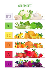 eat rainbow different organic fruits herbs berries vegetables vitamins infographic poster color diet concept vertical