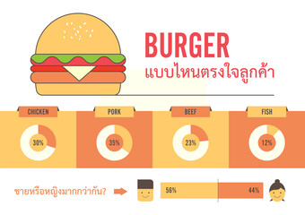 Information graphics, results, votes of customers' hamburgers. Vector background Hamburger Menu