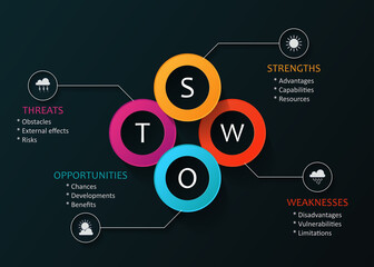 SWOT Analysis circle template with main objectives - project management tools 