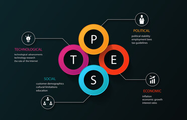 PEST Analysis circle design with icons - project management template 
