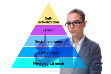 Businessman pressing to Maslow hierarchy of needs