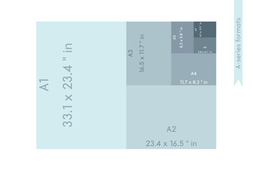 A-series paper formats size, A0 A1 A2 A3 A4 A5 A6 A7 with labels and dimensions in inches. International standard ISO paper size proportions the actual real inch size