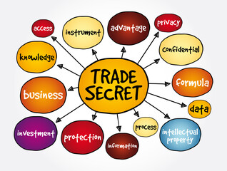 Naklejka premium Trade secret mind map, business concept for presentations and reports