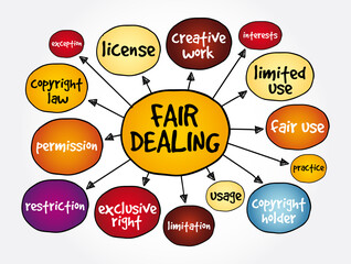 Fair dealing mind map, business concept for presentations and reports