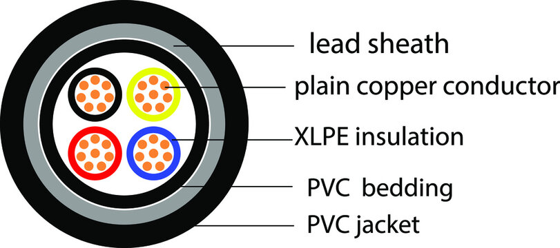 6001000V, XLPE Insulated and Lead Sheathed Cables