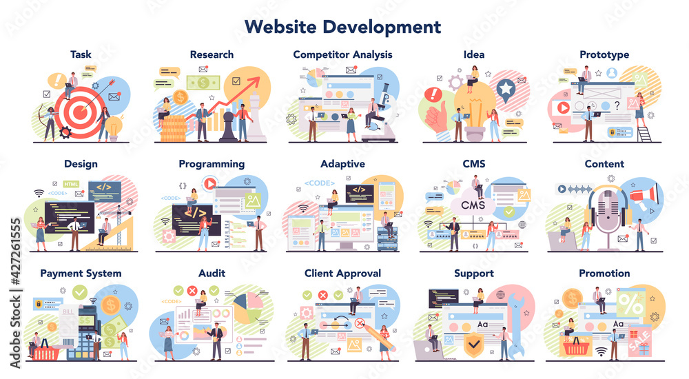 Poster big website development set. web site establishing steps, it project planning