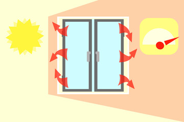Damaged or improperly adjusted glass, window or fittings let the summer heat into the room.