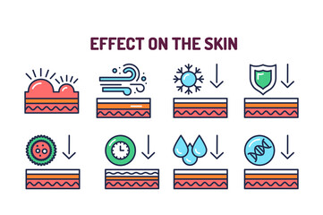 Effect on the skin color line icons set. Human skin layers. Outline pictogram for web page, mobile app, promo.