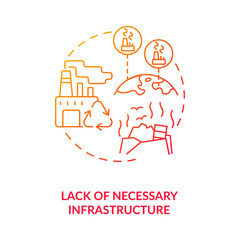 Necessary infrastructure lack concept icon. E-waste management idea thin line illustration. Environmental impact. Electronics-recycling infrastructure. Vector isolated outline RGB color drawing