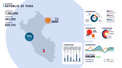 Detail infographic vector illustration. Map of Peru and Infographic elements - bar and line charts, percents, pie charts. Dashboard theme.