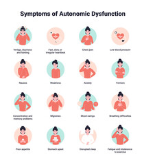 Set Symptoms of Dysautonomia or autonomic dysfunction, disease autonomic nervous system. Flat vector illustration.