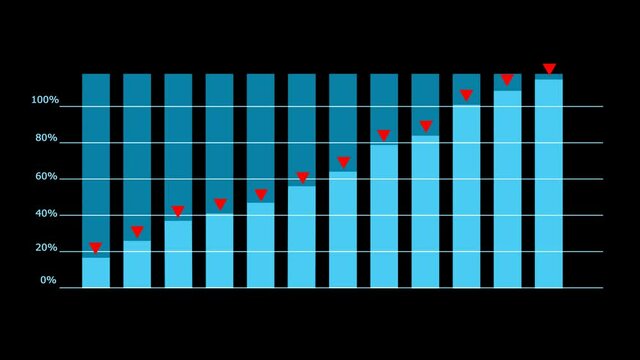graph bar blur tone and animation display grow or increase trend and radar on top bar