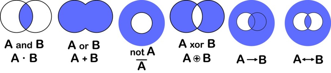 Vector illustration of Venn diagram, two circle layout, intersection. Business presentation or slide template isolated on a white background. A and B give AB. Business line or outline infographic.