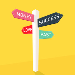 Direction sign with text past success love and money