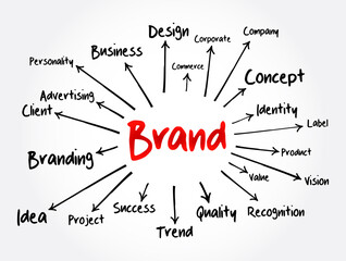 BRAND mind map, business concept for presentations and reports
