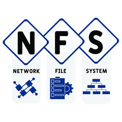 NFS - Network File System  acronym. business concept background.  vector illustration concept with keywords and icons. lettering illustration with icons for web banner, flyer, landing pag