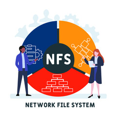 Flat design with people. NFS - Network File System acronym, business concept background.   Vector illustration for website banner, marketing materials, business presentation, online