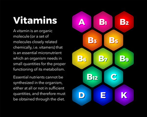 Multi Vitamin complex icons set. Multivitamin supplement, Vitamin A,B1, B2, B3, B5, B6, B9, B12, C, D, E, K, vector illustration. Diet  Science Infographic poster.