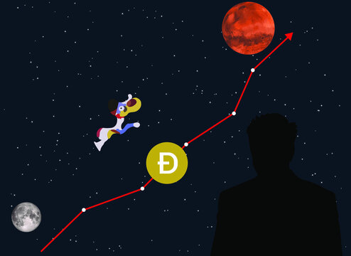 Elon Musk Dog, dogecoin growth, From the moon to Mars