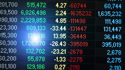 Financial data of stock market in term of a digital prices on LED display. A number of daily market price and quotation of prices chart to represent candle stick tracking in Forex trading.