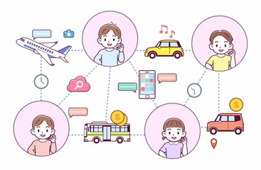 旅行とテクノロジー