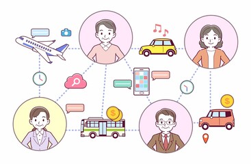 旅行とテクノロジー