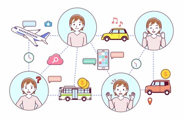 旅行とテクノロジー