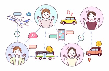 旅行とテクノロジー