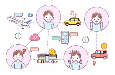 旅行の思い出とテクノロジー