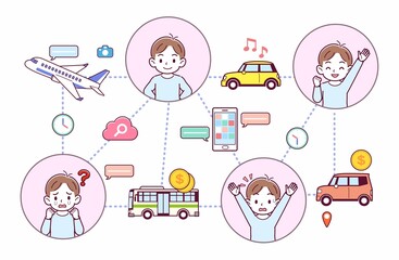 旅行の思い出とテクノロジー