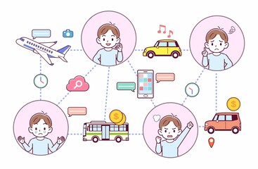 旅行の思い出とテクノロジー