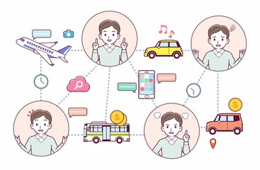 旅行の思い出とテクノロジー