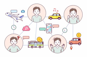 旅行の思い出とテクノロジー