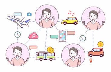 旅行の思い出とテクノロジー