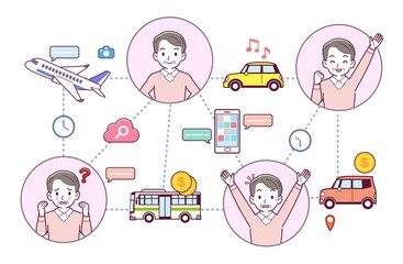 旅行の思い出とテクノロジー