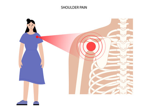 Shoulder pain concept