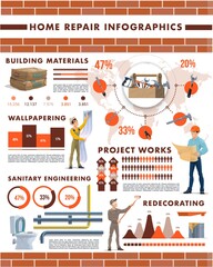 House repair infographics of vector charts and graphs with cartoon builders, repair tools and home building materials. World map and statistical diagram with tool box, paint, bricks and wallpaper