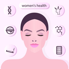 Skin health. Aging reasons. Icons denoting factors that affect the condition of the skin. Problem skin infographics on the face. Hormones, genetics, drugs, bad nutrition, cigarette, stress icon. - obrazy, fototapety, plakaty