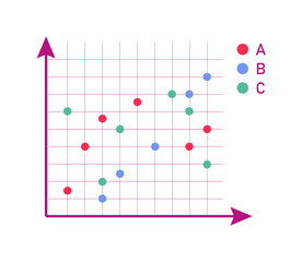 Statistic scatter chart diagram for report