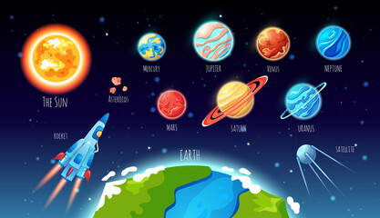 Solar system planets big set with stars, spaceship, rocket, asteroids, satellite on dark background. The concept for children education banner or poster print. Vector cartoon illustration.