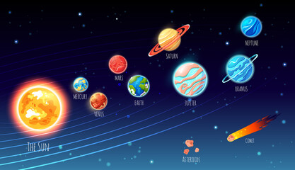 Solar system cartoon planets and their orbits. Education banner, poster with space planets, asteroid, sun, fantastic cosmic illustration for school, kindergarten. Vector illustration