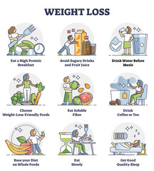 Weight loss with healthy diet and lifestyle control plan outline diagram. Include and avoid daily eating habits for slimming and good body shape vector illustration. Educational wellness tips set.