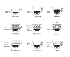 Line art set of infographic coffee recipes
