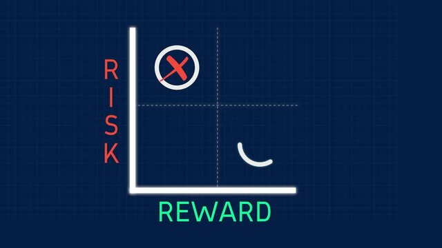 Risk and Reward Matrix Diagram Chart with Checkmark on Reward and Risk Animation on Solid Background and Green Screen