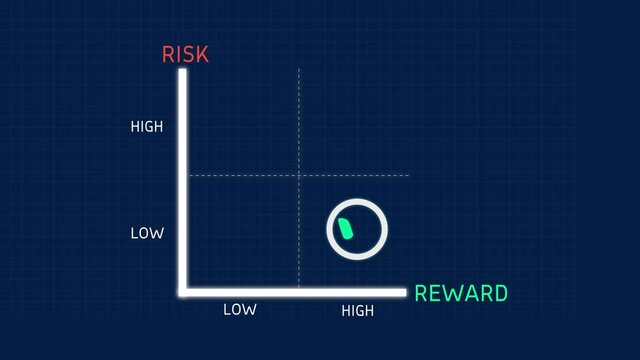 Risk and Reward Matrix Diagram with Checkmark on Reward Animation on Solid Background and Green Screen