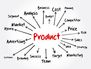 PRODUCT mind map, business concept for presentations and reports